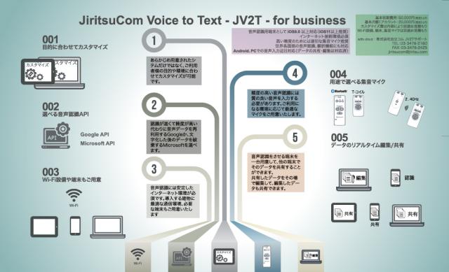 JiritsuCom Voice to Text - JV2T - for business 