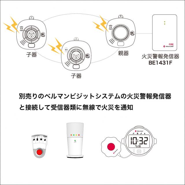 ホーチキ 無線連動式住宅用火災警報器シリーズ 自立コム
